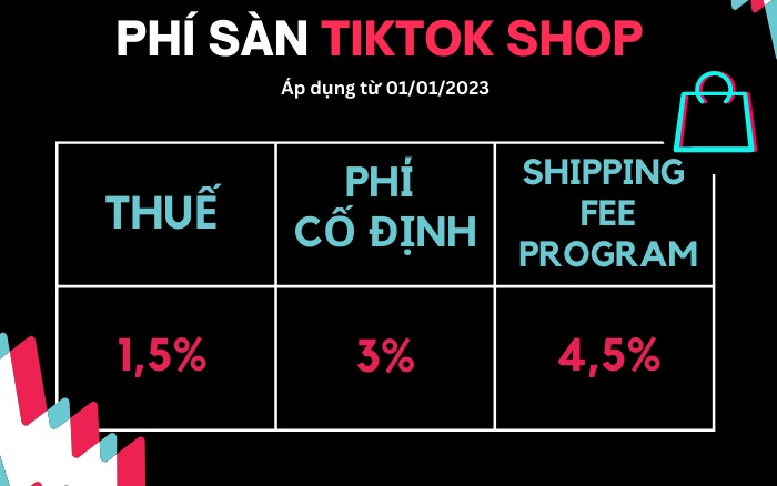 Phí dịch vụ TikTok Shop